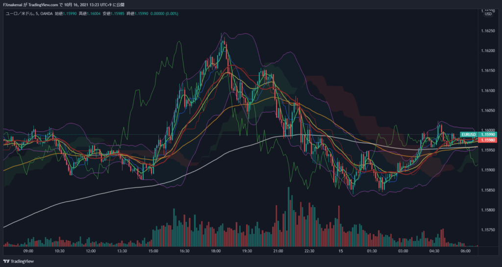 20211014EURUSD