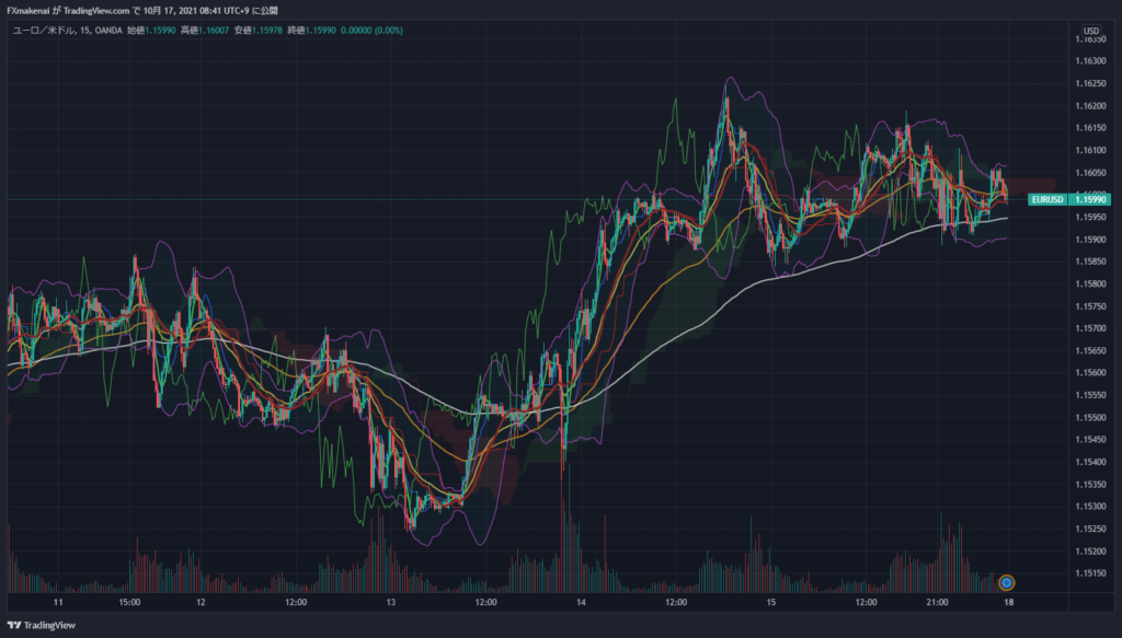 20211011-15EURUSD