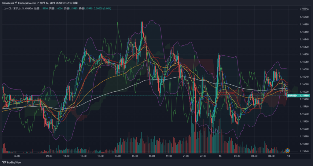 20211015EURUSD