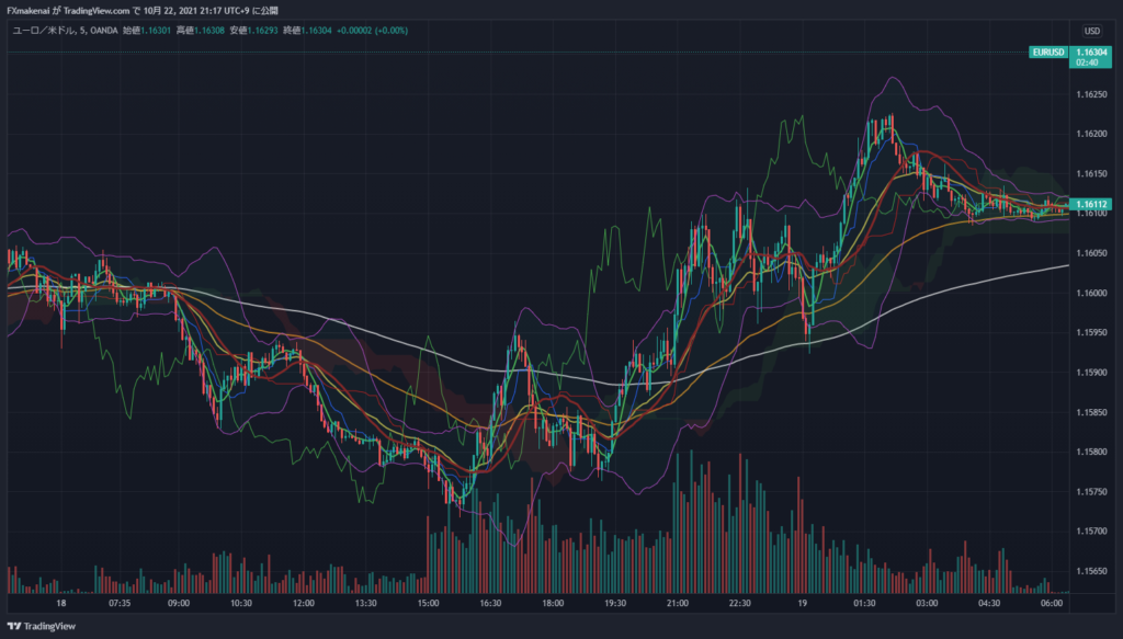 20211018EURUSD