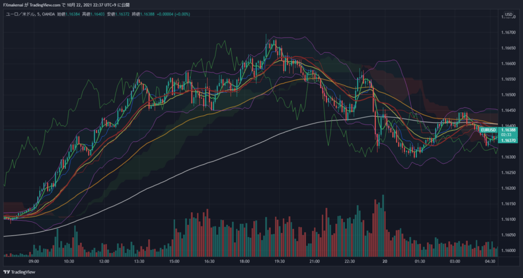 20211019EURUSD