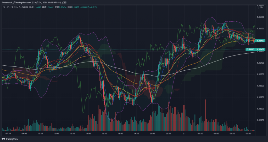 20211020EURUSD