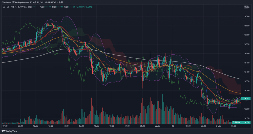 20211021EURUSD