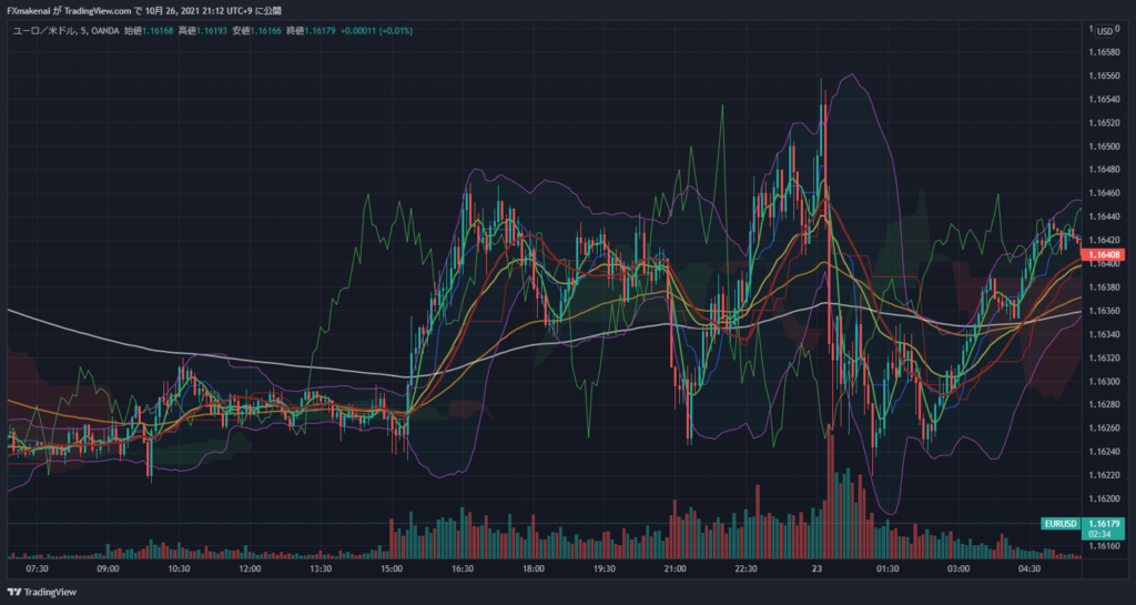 20211022EURUSD