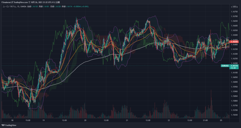 20211018-22EURUSD