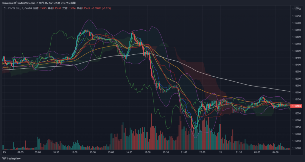 20211025EURUSD