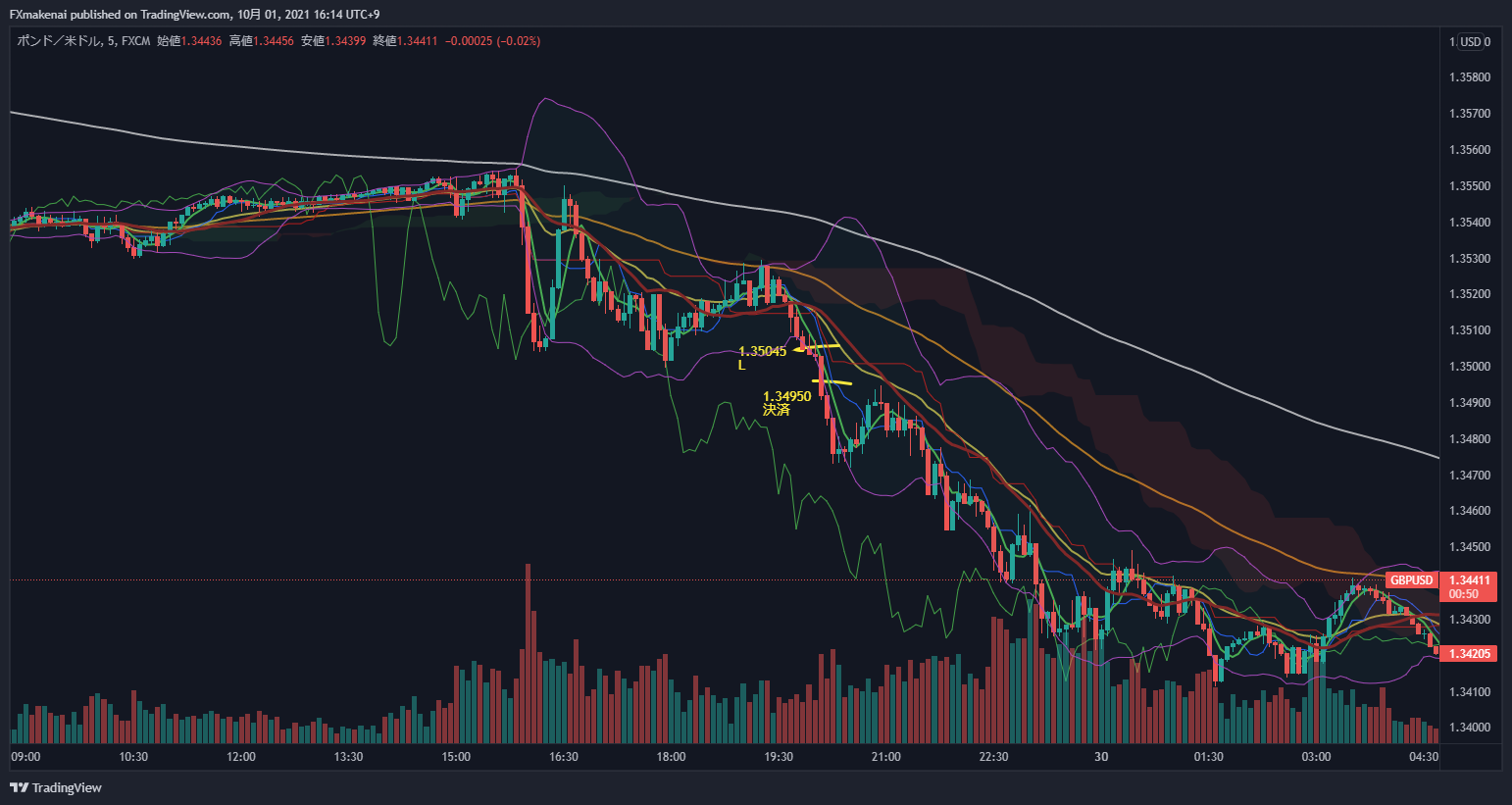 20210929GBPUSD5ｍ