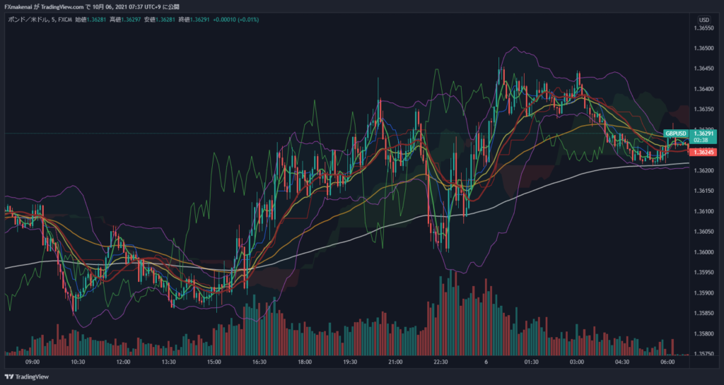 20211005GBPUSD