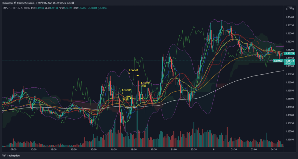 20211007GBPUSD