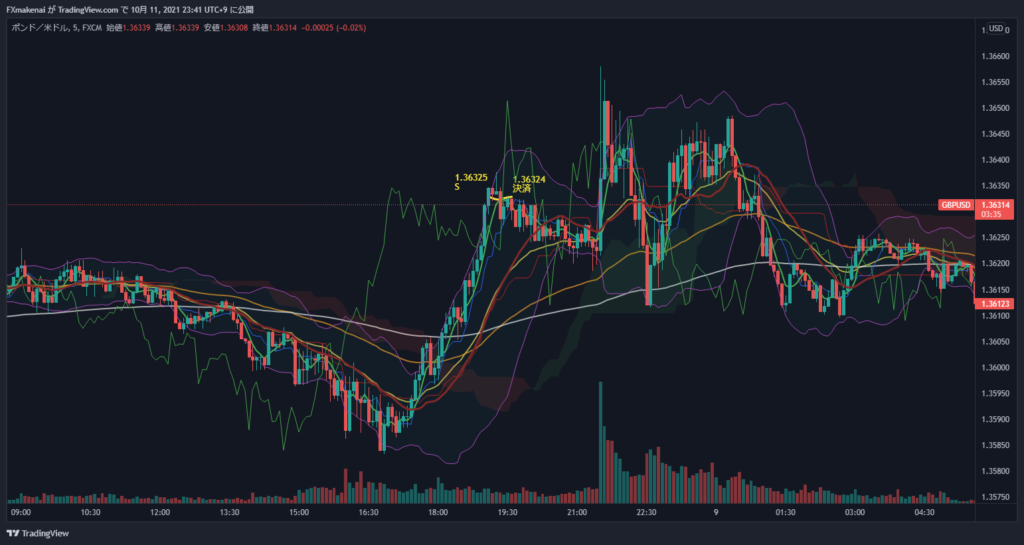 20211008GBPUSD