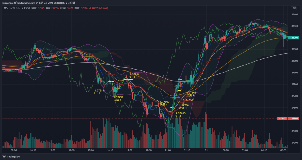 20211020GBPUSD