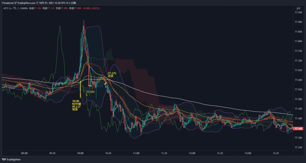 20211006NZDJPY