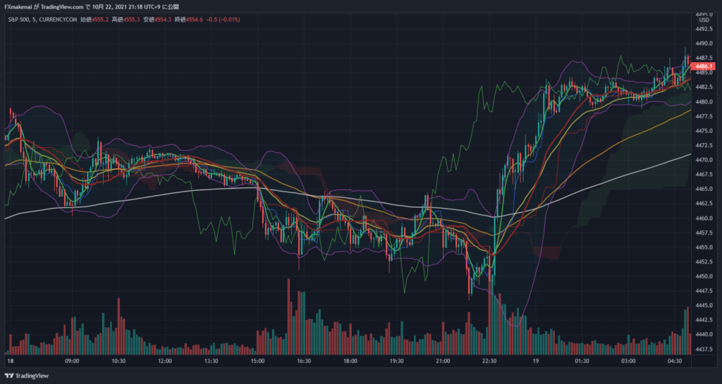 20211018SP500