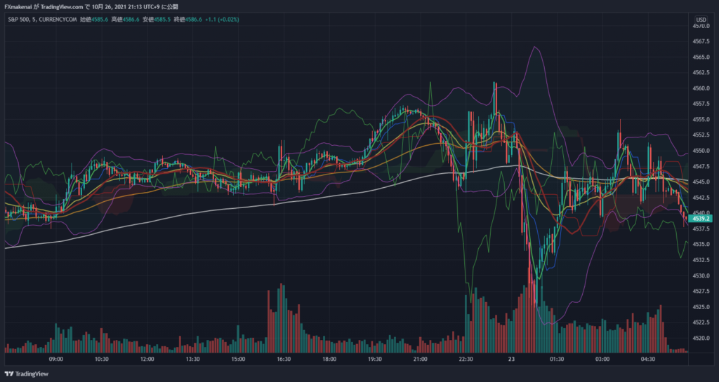 20211022SP500