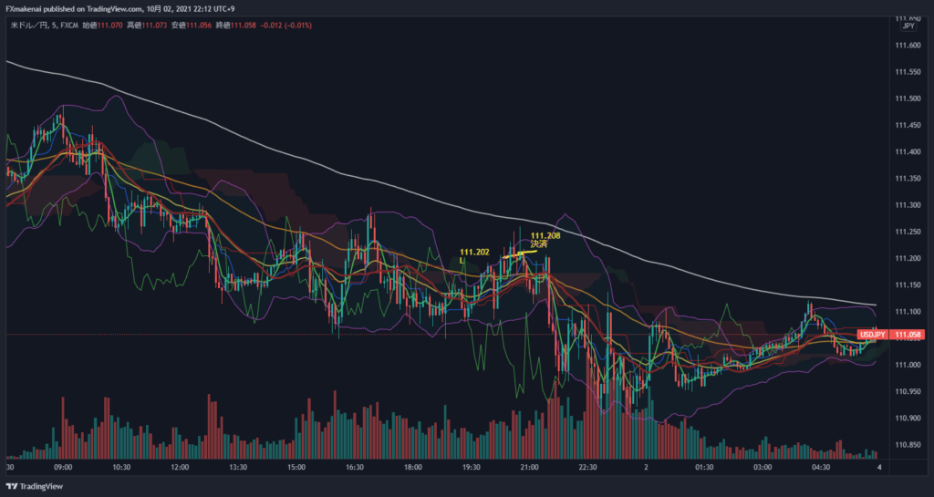 20211001USDJPY