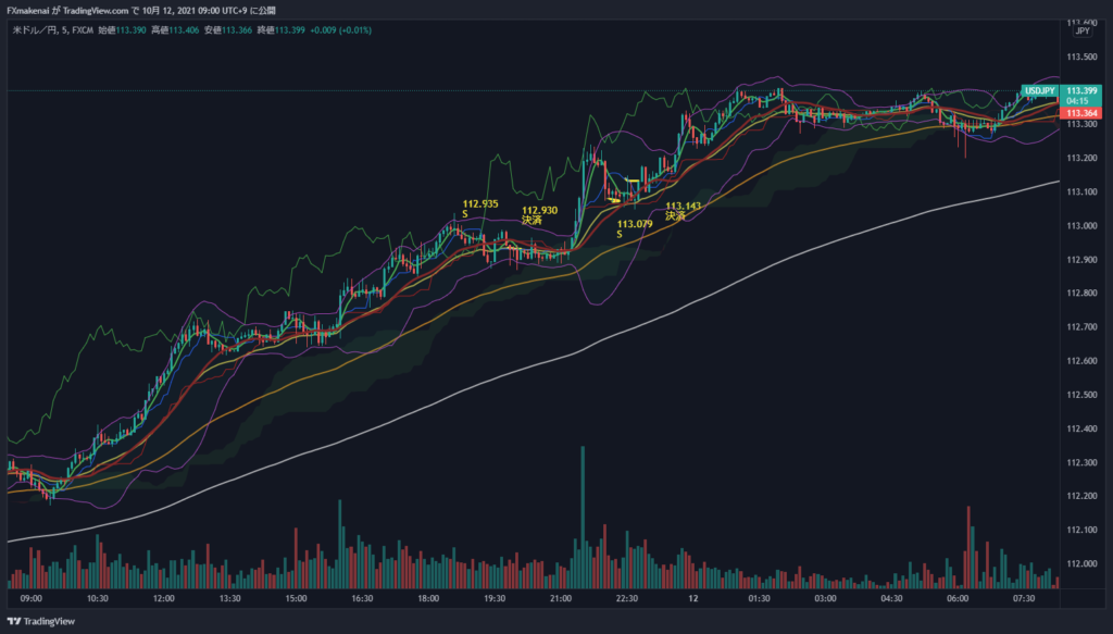 20211011USDJPY