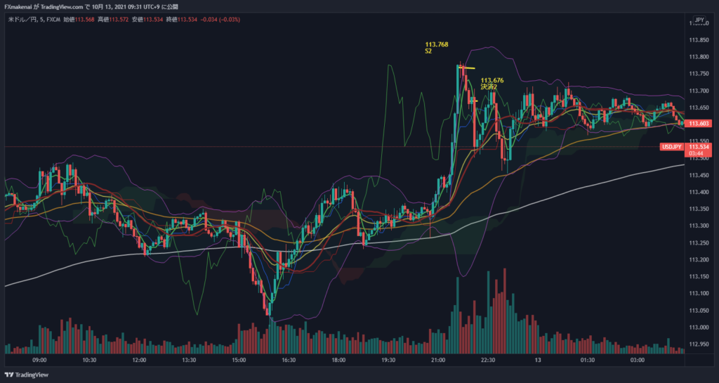 20211012USDJPY