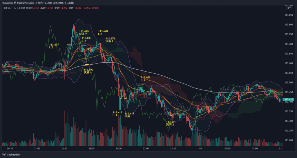 20211013USDJPY1m