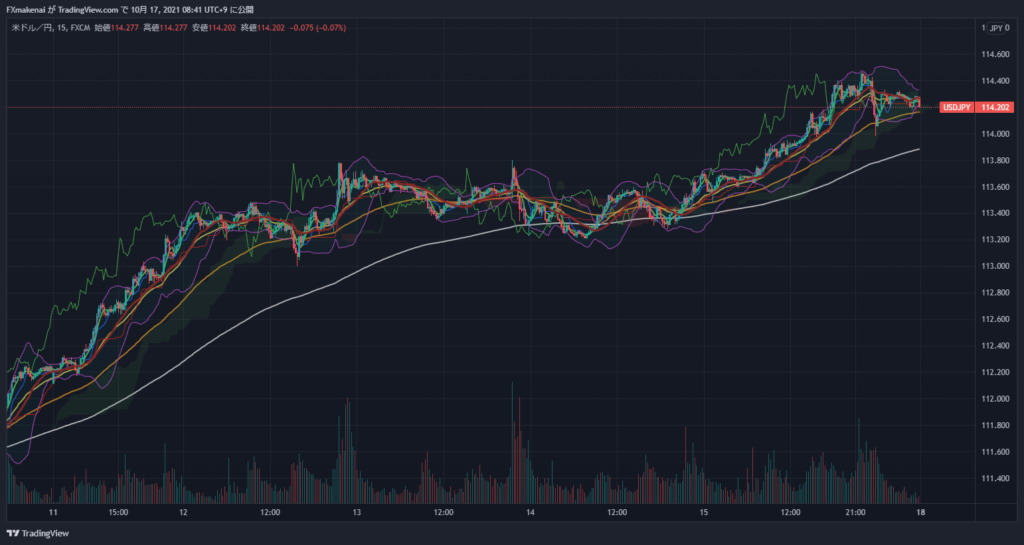 20211011-15USDJPY