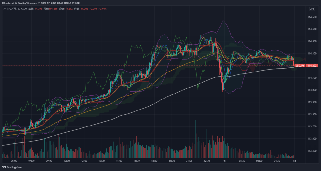 20211015USDJPY