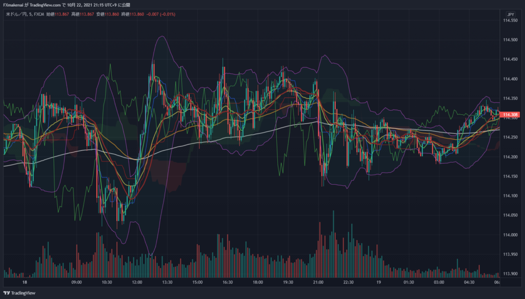 20211018USDJPY