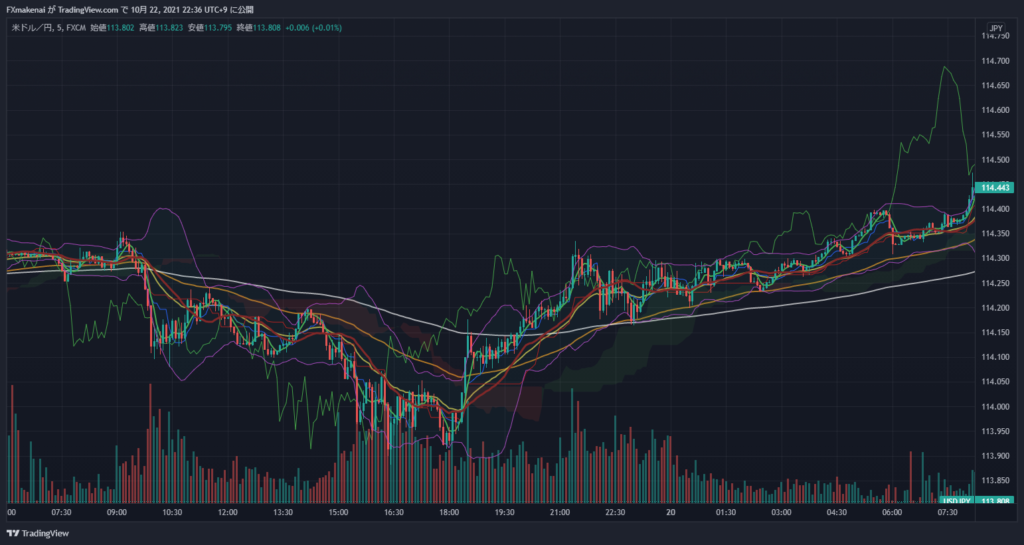 20211019USDJPY