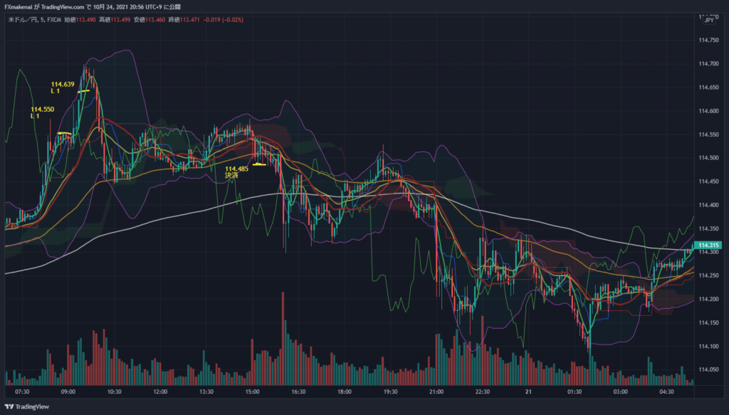 20211020USDJPY