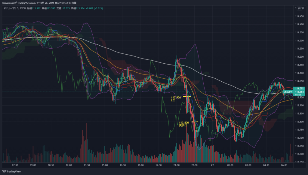 20211021USDJPY