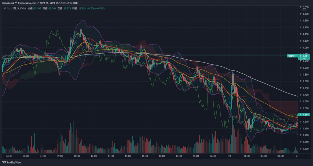 20211022USDJPY