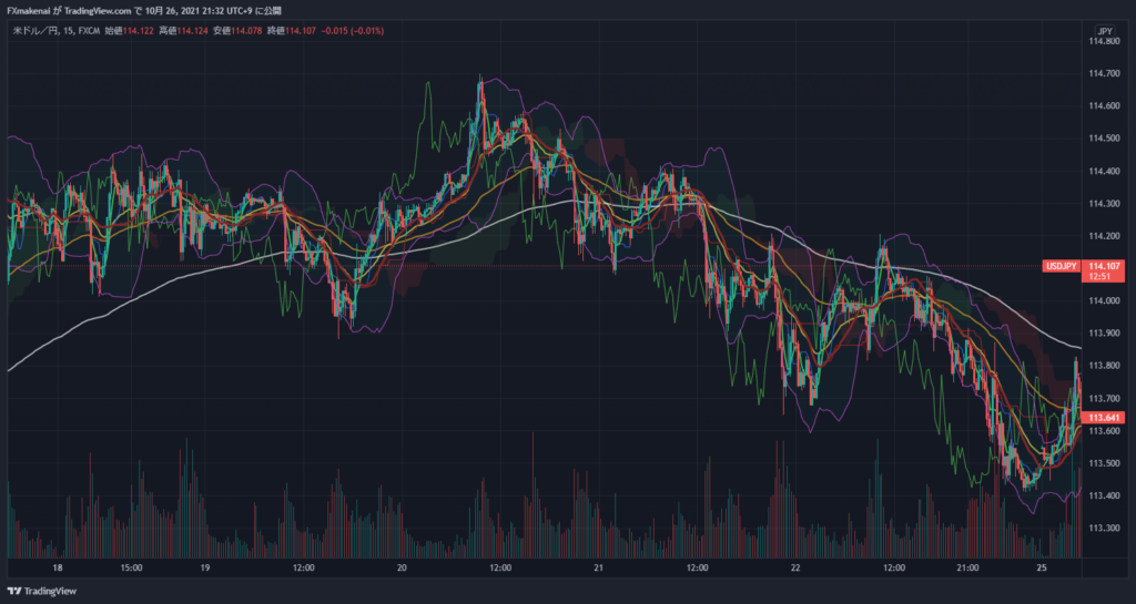 20211018-22USDJPY