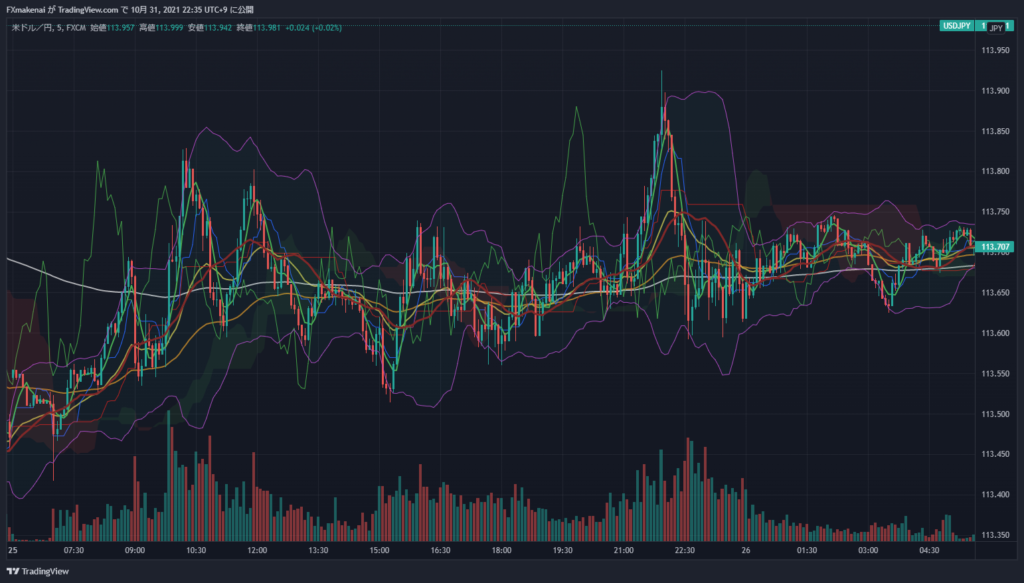 20211025USDJPY