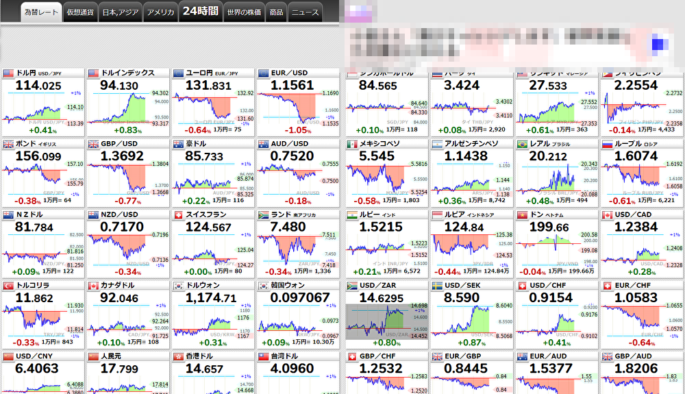 世界の株価スクショ