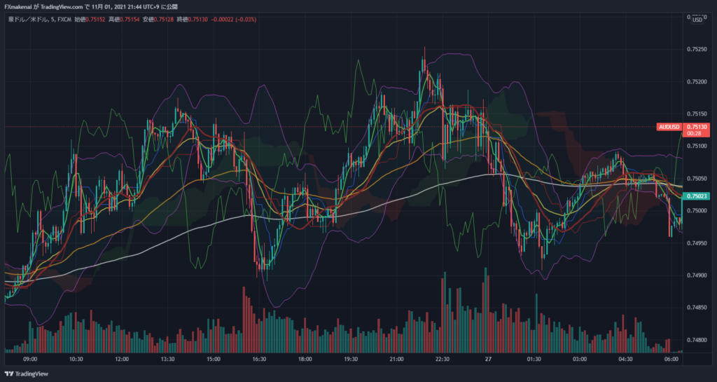 20211026AUDUSD