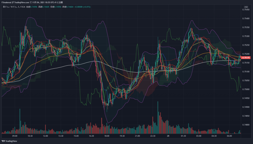 20211027AUDUSD