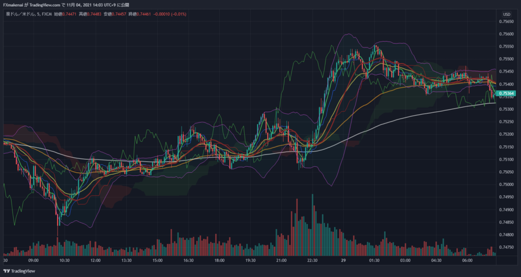 20211028AUDUSD