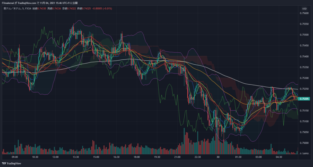 20211029AUDUSD