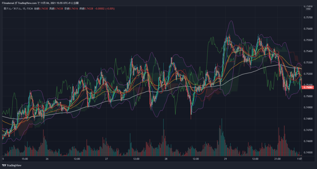 20211025-29AUDUSD