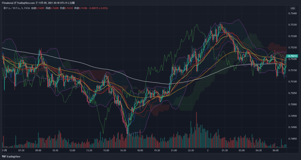 20211101AUDUSD