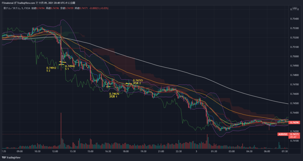 20211102AUDUSD