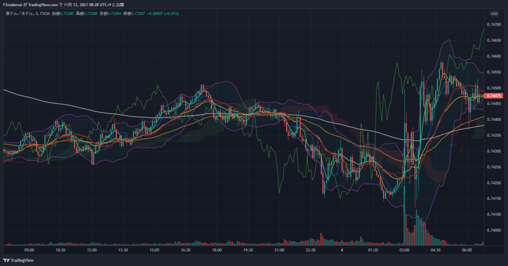 20211103AUDUSD