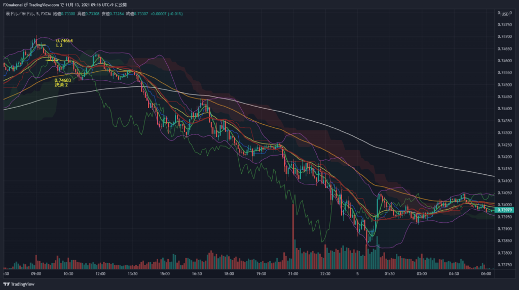 20211104AUDUSD