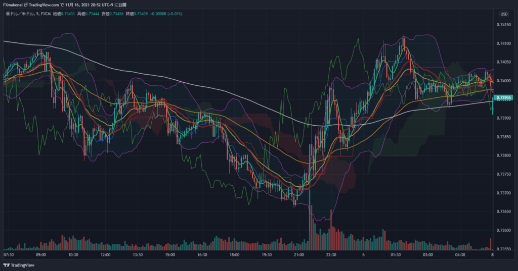 20211105AUDUSD