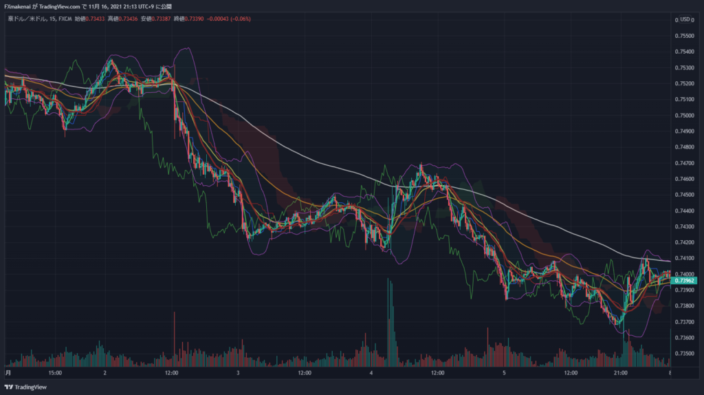 20211101-05AUDUSD