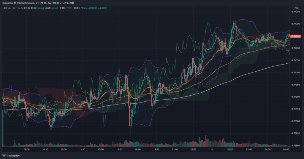 20211108AUDUSD