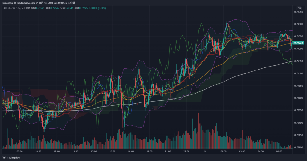 20211109AUDUSD