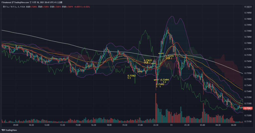 20211110AUDUSD