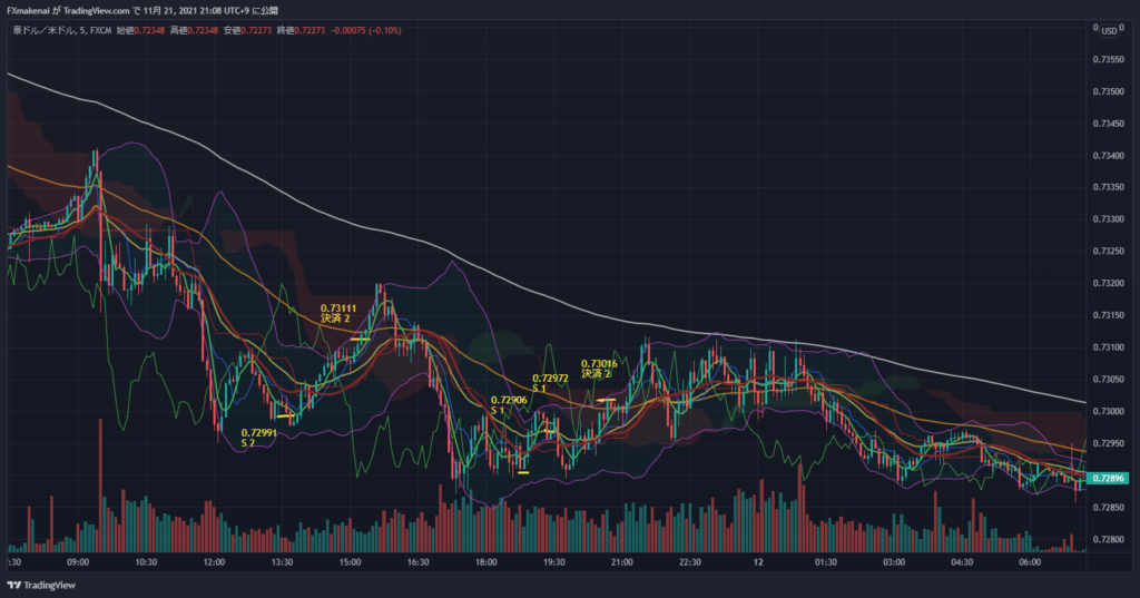 20211111AUDUSD