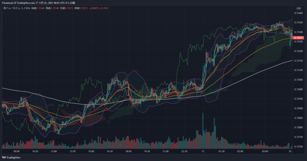 20211112AUDUSD