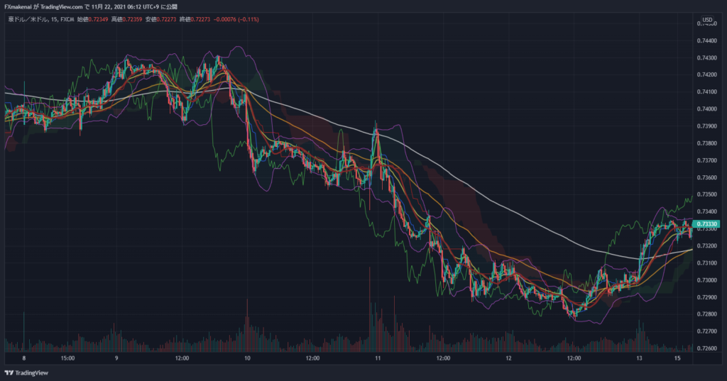 20211108-12AUDUSD