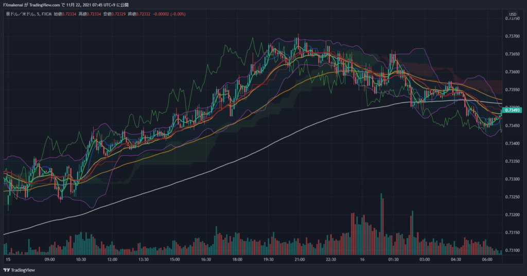 20211115AUDUSD